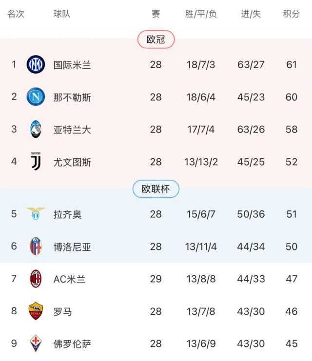 智能赛事推荐-【意甲】赖因德斯传射，AC米兰主场2比1逆转科莫